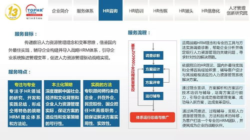 同博企業(yè)管理咨詢 以人為本，HR咨詢賦能組織未來(lái)