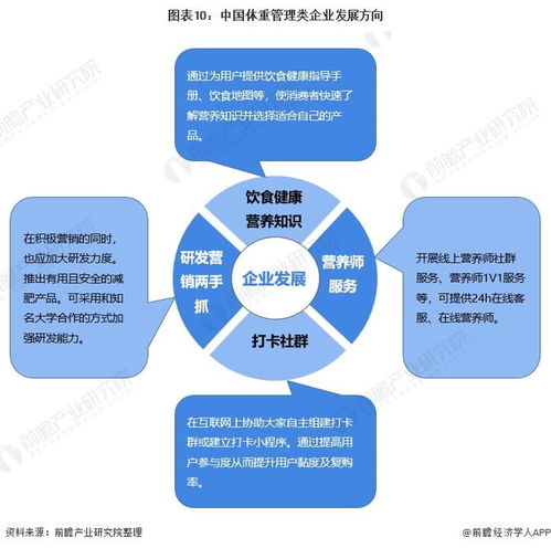 從“智商稅”爭(zhēng)議到持續(xù)增長(zhǎng) 體重管理企業(yè)的復(fù)購(gòu)率提升之道